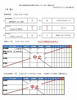 本戦結果