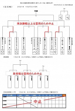 交流戦結果